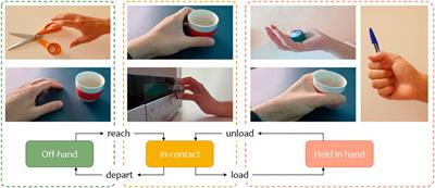 Hand-Object Interaction: From Human Demonstrations to Robot Manipulation